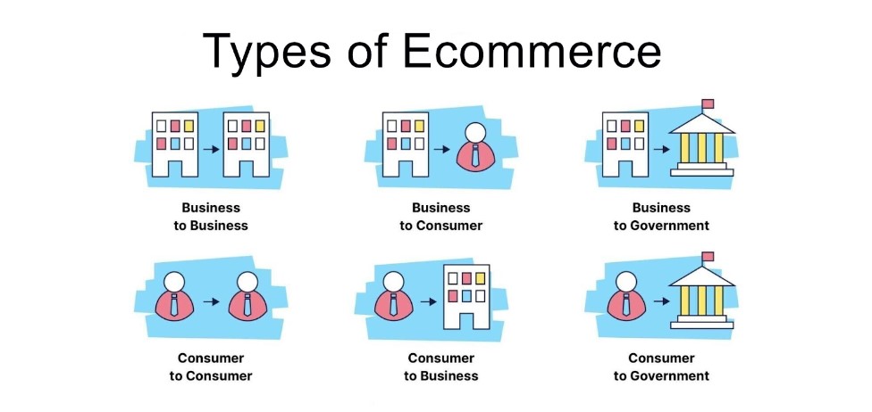 Understanding Types of e-Commerce and Their Advantages